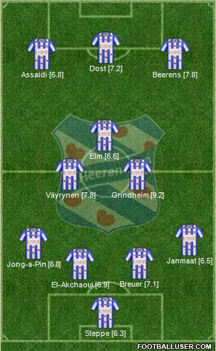 sc Heerenveen Formation 2011
