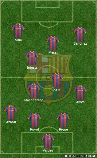 F.C. Barcelona Formation 2011
