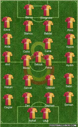 Galatasaray SK Formation 2011