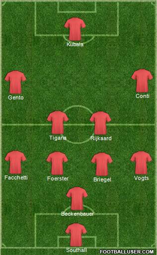 Dream Team Formation 2011