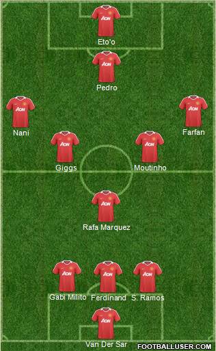 Manchester United Formation 2011