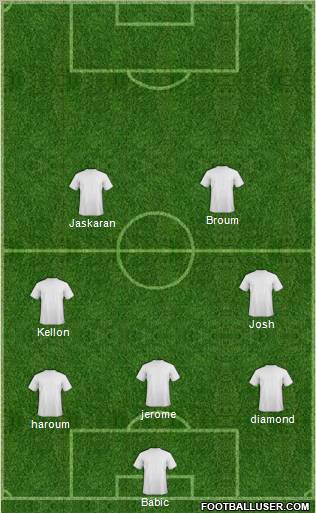 Football Manager Team Formation 2011