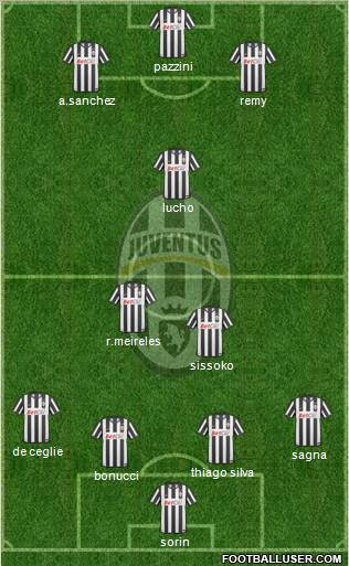 Juventus Formation 2011