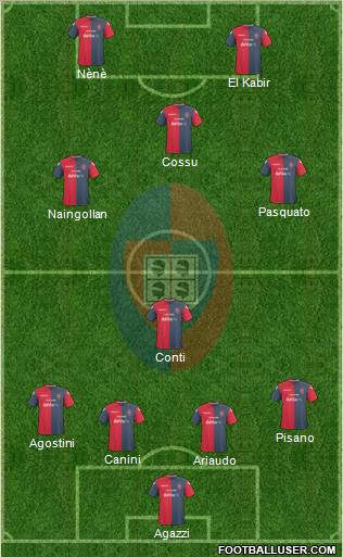 Cagliari Formation 2011