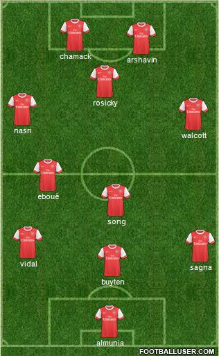 Arsenal Formation 2011