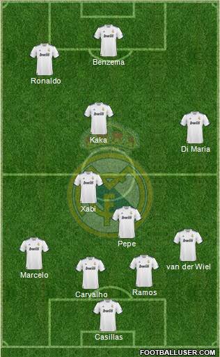 Real Madrid C.F. Formation 2011