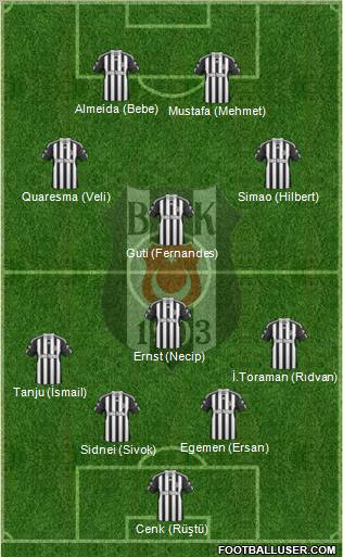 Besiktas JK Formation 2011