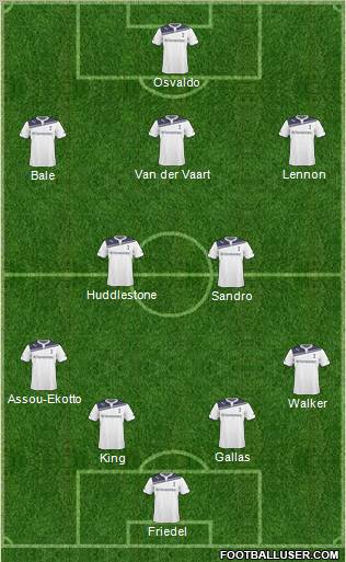 Tottenham Hotspur Formation 2011