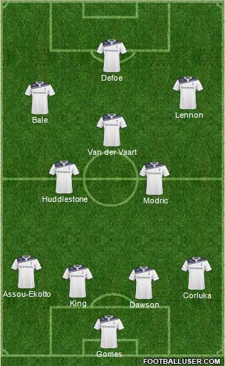 Tottenham Hotspur Formation 2011