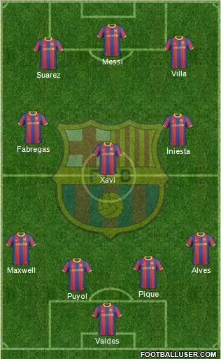 F.C. Barcelona Formation 2011