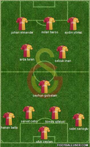 Galatasaray SK Formation 2011