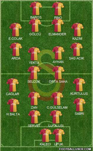 Galatasaray SK Formation 2011