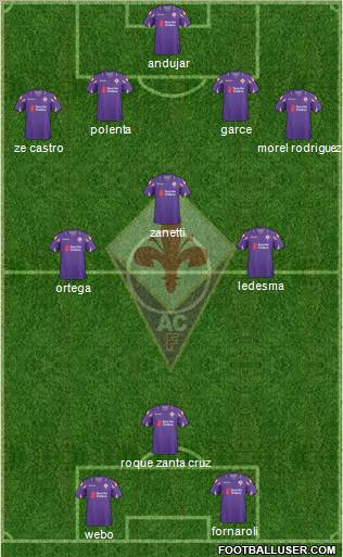 Fiorentina Formation 2011