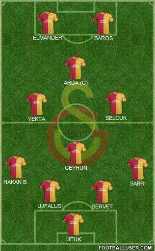 Galatasaray SK Formation 2011