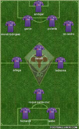 Fiorentina Formation 2011