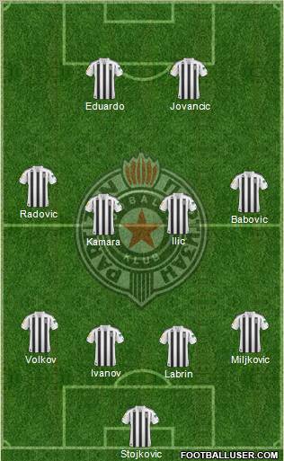 FK Partizan Beograd Formation 2011