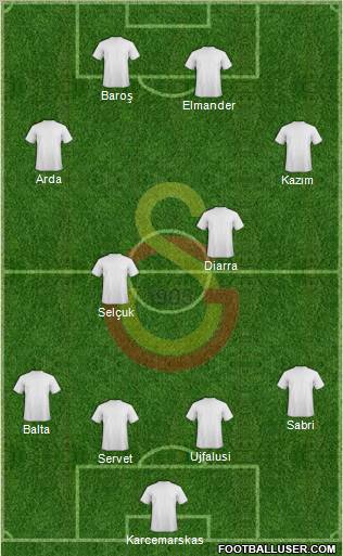 Galatasaray SK Formation 2011