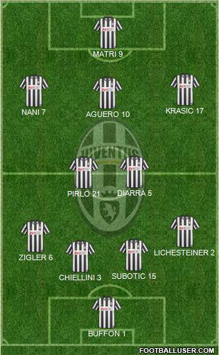 Juventus Formation 2011