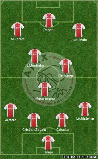 AFC Ajax Formation 2011