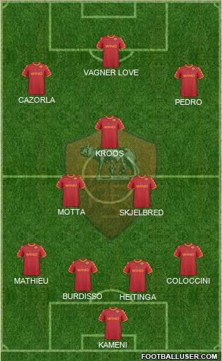 AS Roma Formation 2011