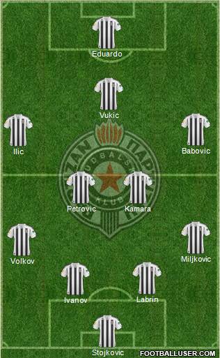 FK Partizan Beograd Formation 2011