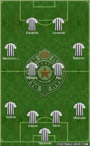 FK Partizan Beograd Formation 2011