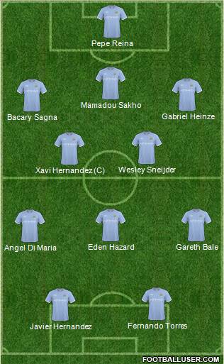 Manchester City Formation 2011
