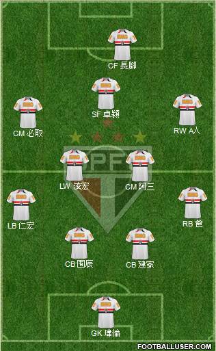 São Paulo FC Formation 2011