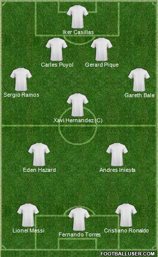 Dream Team Formation 2011