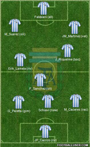 Argentina Formation 2011