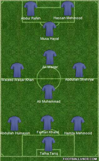 Dream Team Formation 2011