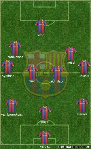 F.C. Barcelona Formation 2011