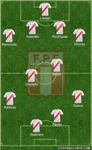 Peru 4-4-2 football formation