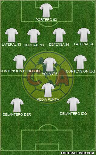 Club de Fútbol América football formation