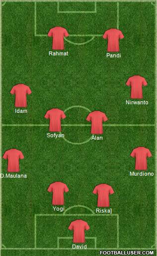 Dream Team Formation 2011