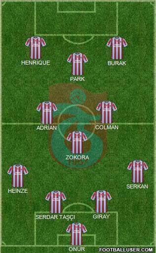 Trabzonspor Formation 2011