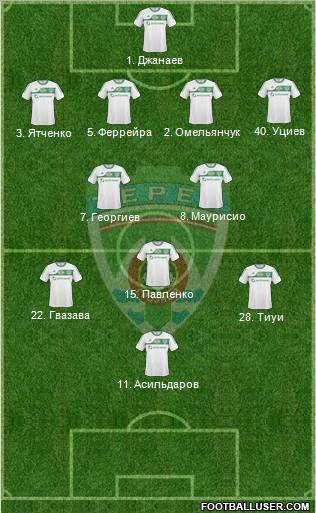 Terek Grozny Formation 2011