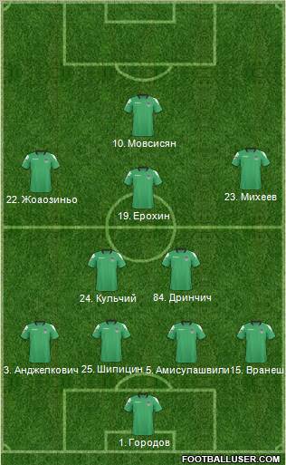 FC Krasnodar Formation 2011