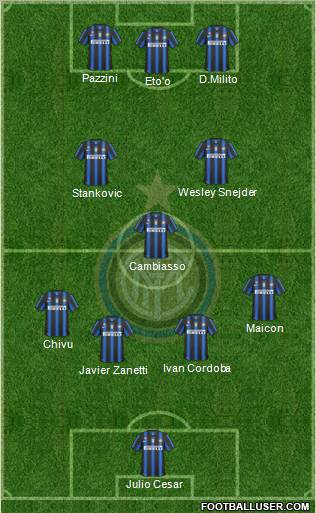 F.C. Internazionale Formation 2011