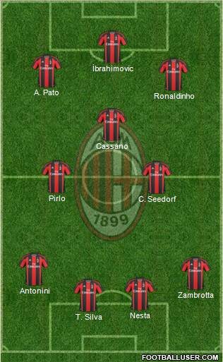 A.C. Milan Formation 2011