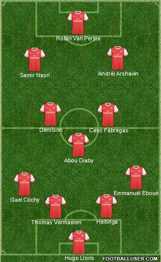 Arsenal Formation 2011