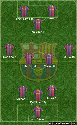 F.C. Barcelona Formation 2011
