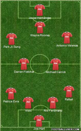 Manchester United Formation 2011
