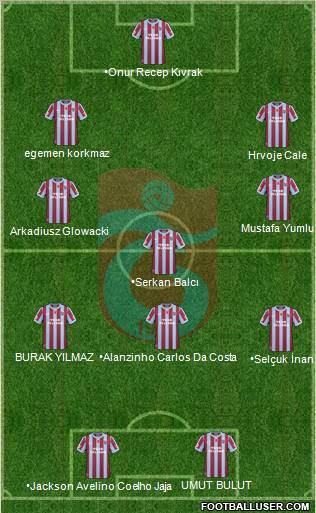 Trabzonspor Formation 2011