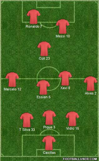 Dream Team Formation 2011