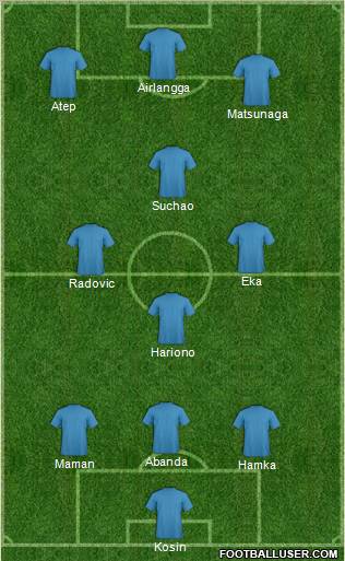 Dream Team Formation 2011