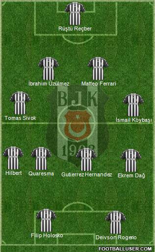 Besiktas JK Formation 2011