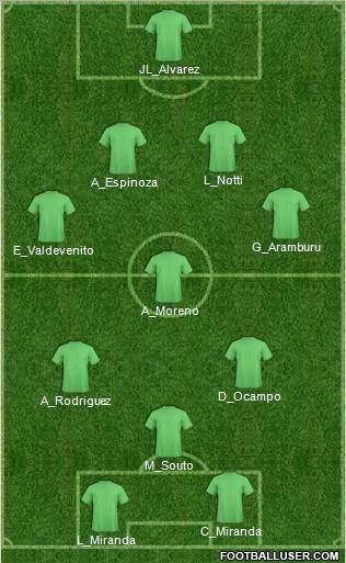 Champions League Team Formation 2011