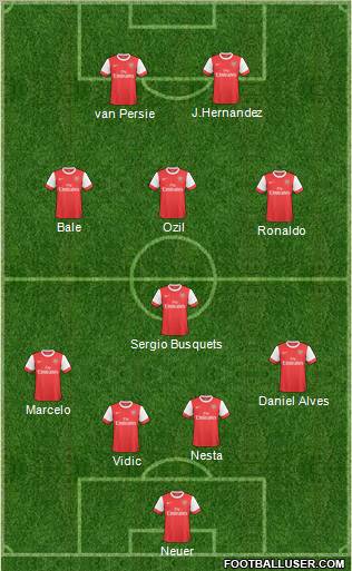 Arsenal Formation 2011