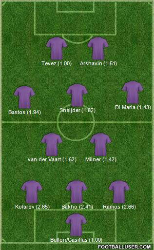 Champions League Team Formation 2011